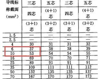 22KW電機星三角啟動電柜內主線選擇