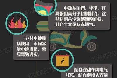 電動車為什么會起火？