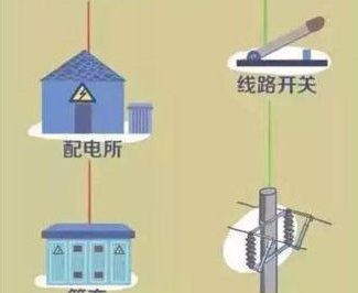 電是怎么來到我們身邊的？