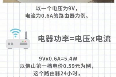 家里WiFi從來不關，究竟要耗多少電？