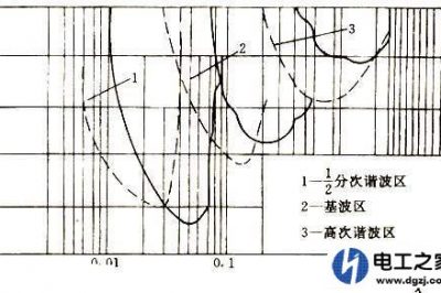電網諧振會造成主變差動動作嗎？