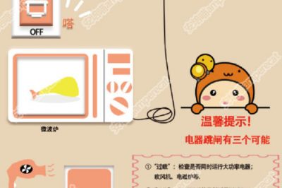 使用微波爐頻繁跳閘是怎么回事？