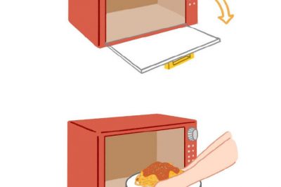 為什么微波爐門從右往左開，冰箱門從左往右開？